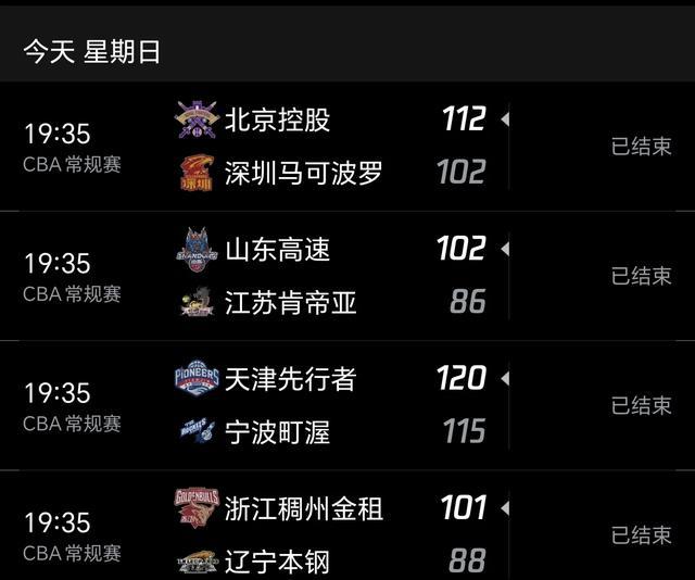 包含风云突变！曼联赛后回应争议，CBA季后赛版图或变，震撼外界，纪律约束更严格的词条